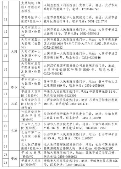 山西省衛(wèi)健委公布52家對社會開放新冠病毒檢測機構。山西省衛(wèi)健委官網(wǎng)截圖